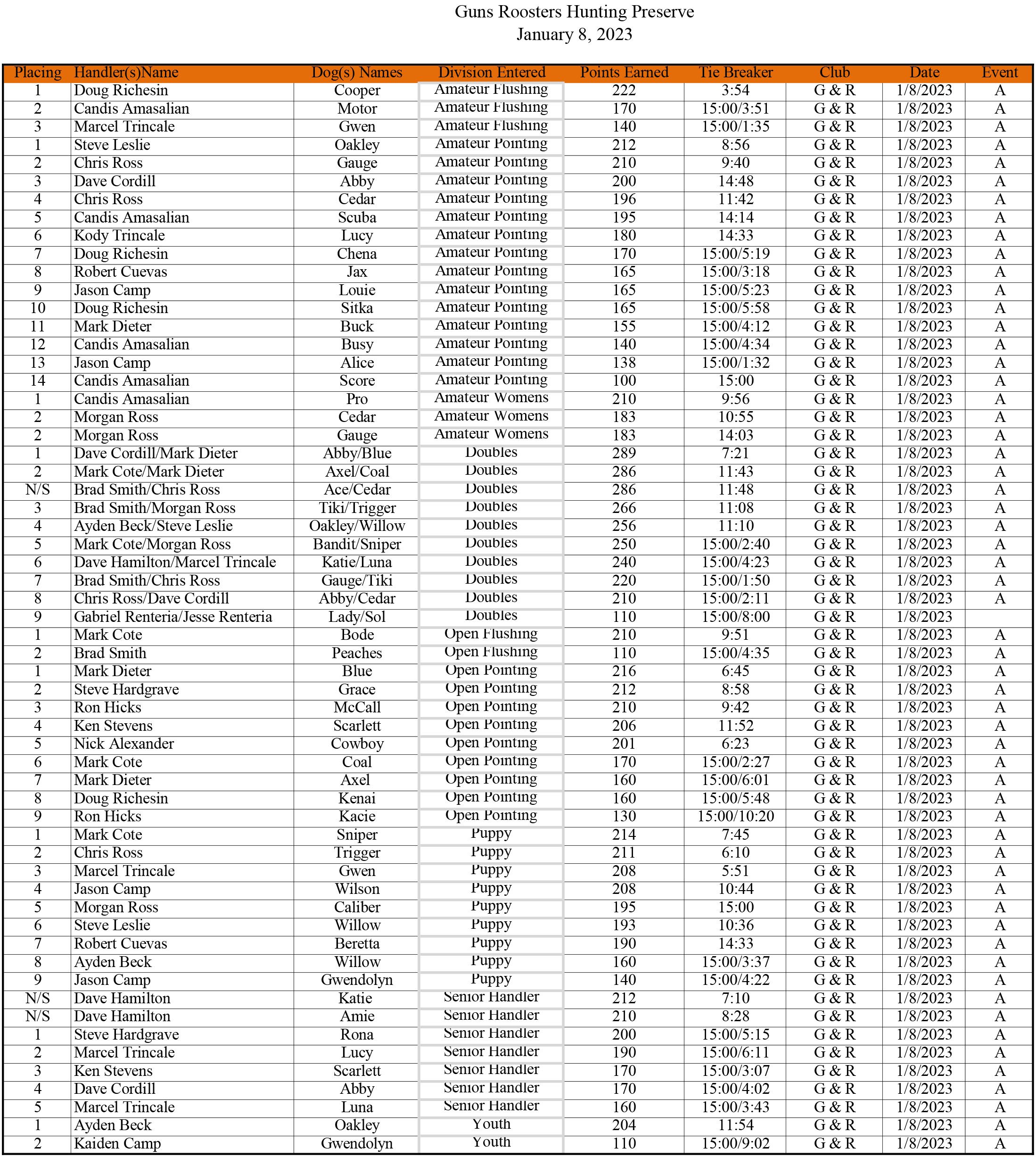 Guns & Roosters Event Worksheet 1-8-2023 (1).jpg