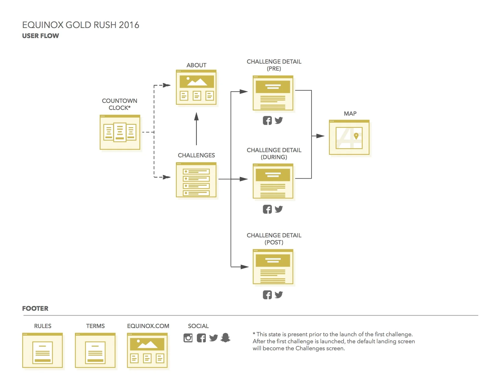 Site Map/User Flow