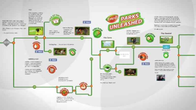 Zyrtec Parks Unleashed