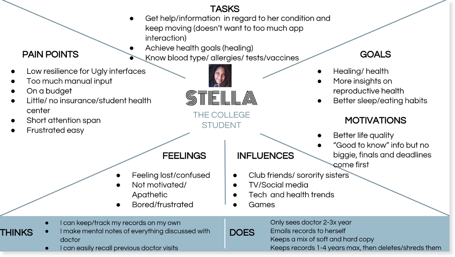 Stella empathy map.png