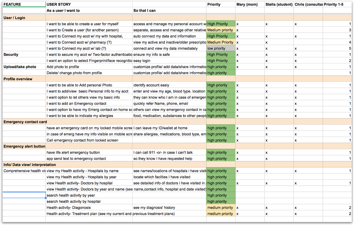 MVP and user stories.png