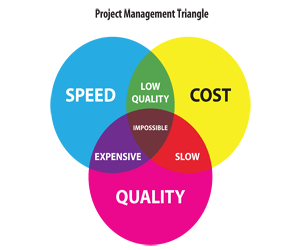 project management triangle2 .png