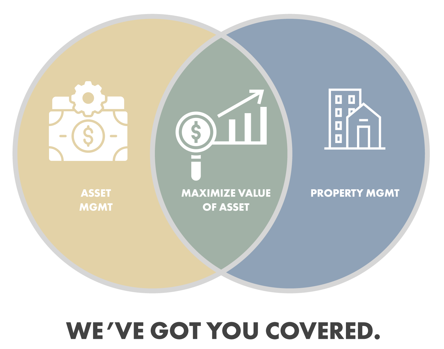 Pacific Gateway Properties