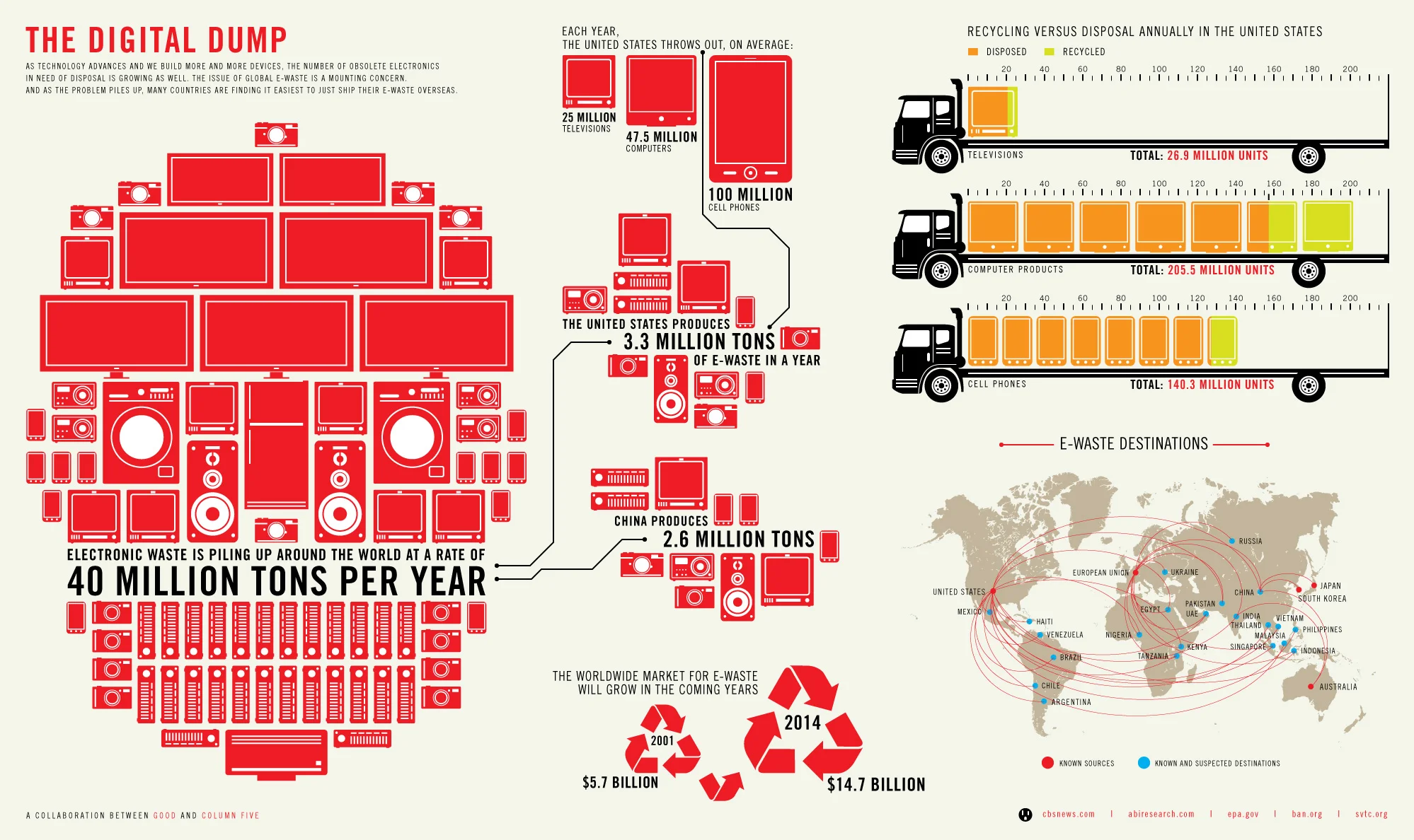 Infographic by Column Five