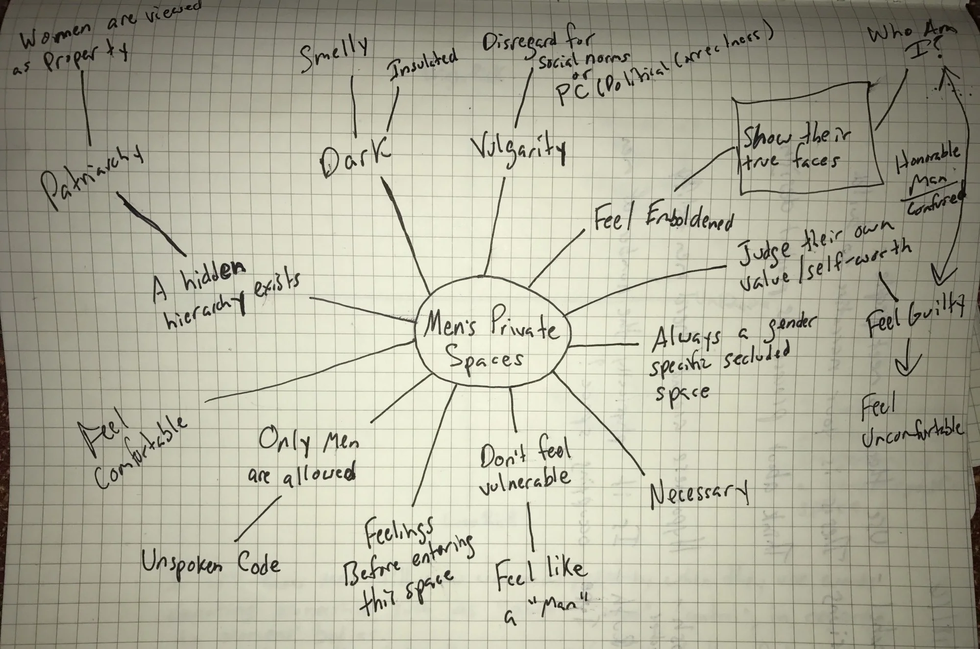 Assumption Map