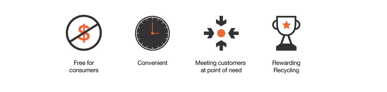 UpCycle---Design-Principles.png