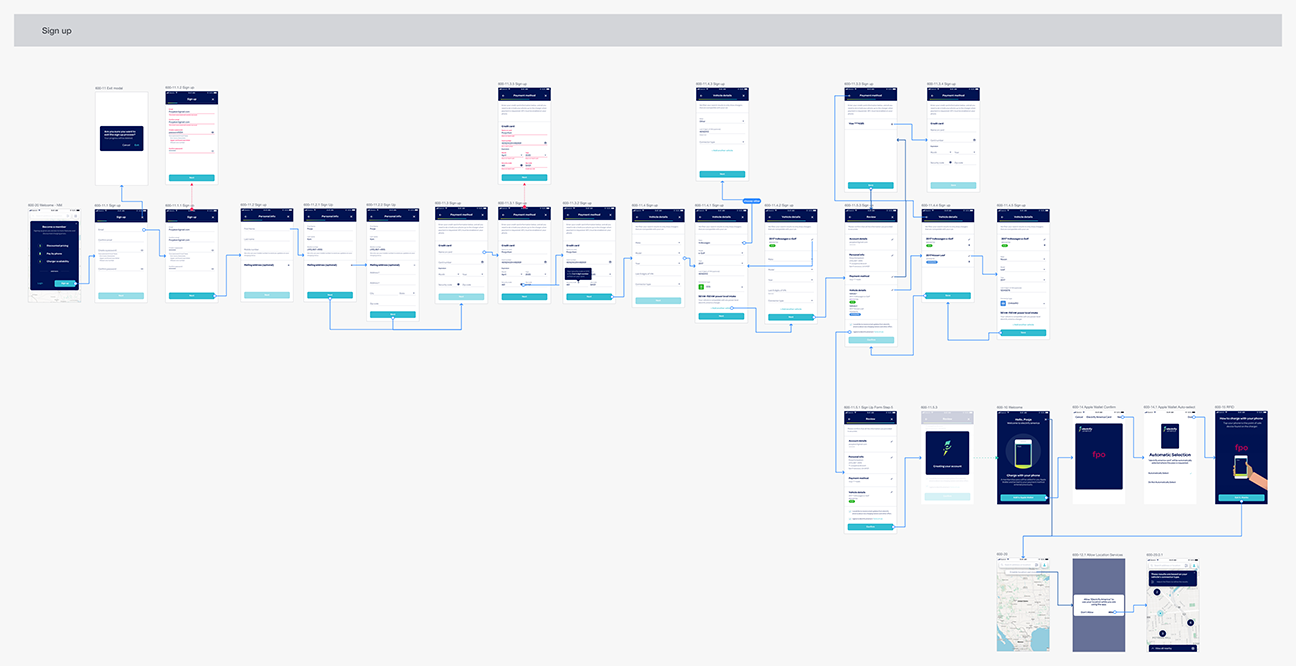 Sign up Flow.png