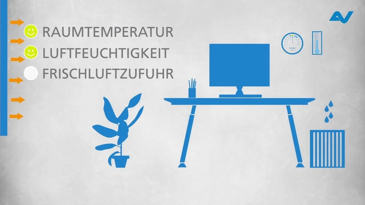 AUVA Screenlove Infografik – Episode 1–7