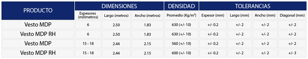 Tablas-melaminas-arauco.png
