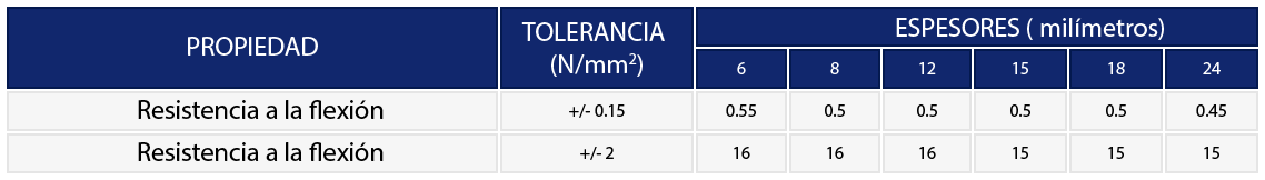 Tablas-melaminas-arauco-2.png