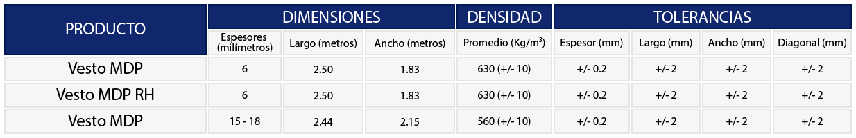 Tablas-melaminas-nocce milano.png