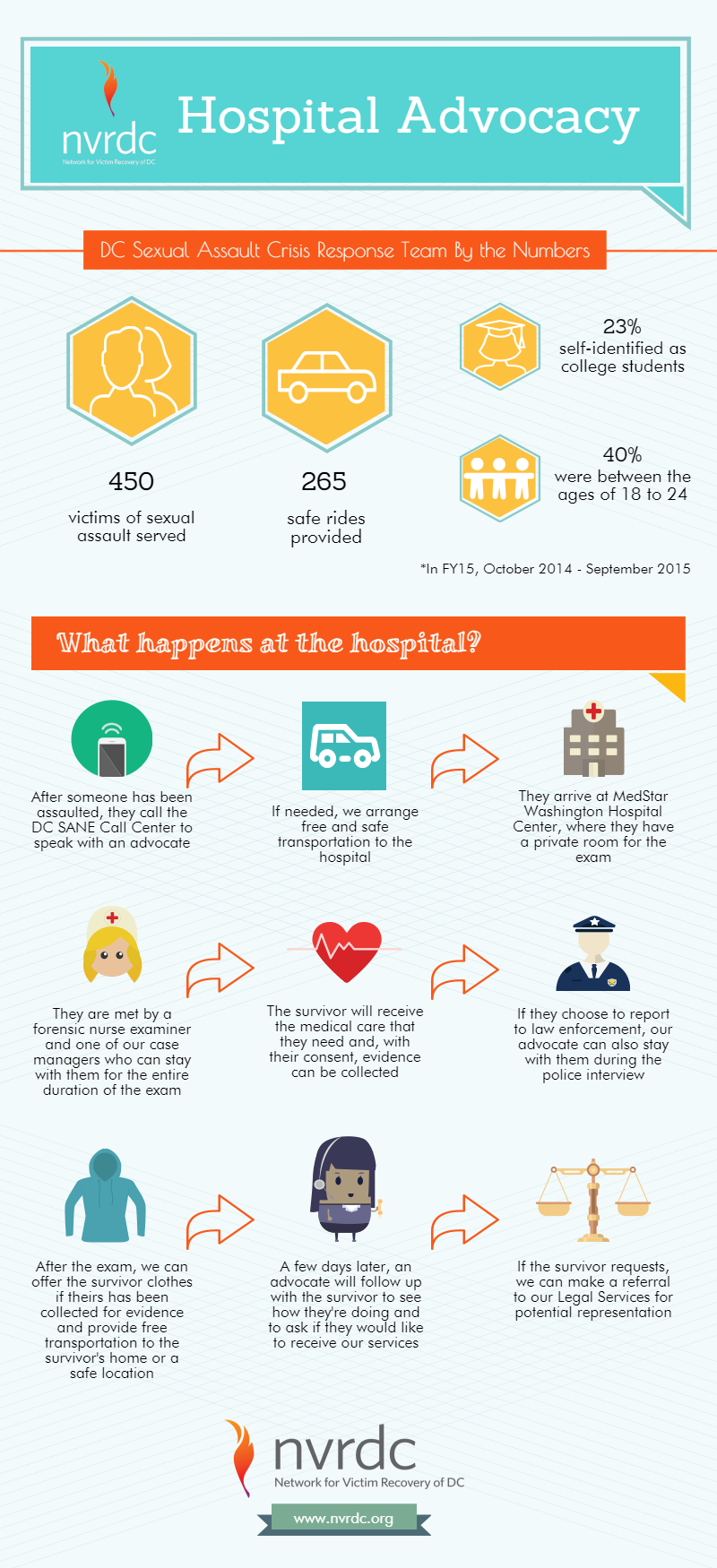 Hospital Advocacy Program.png