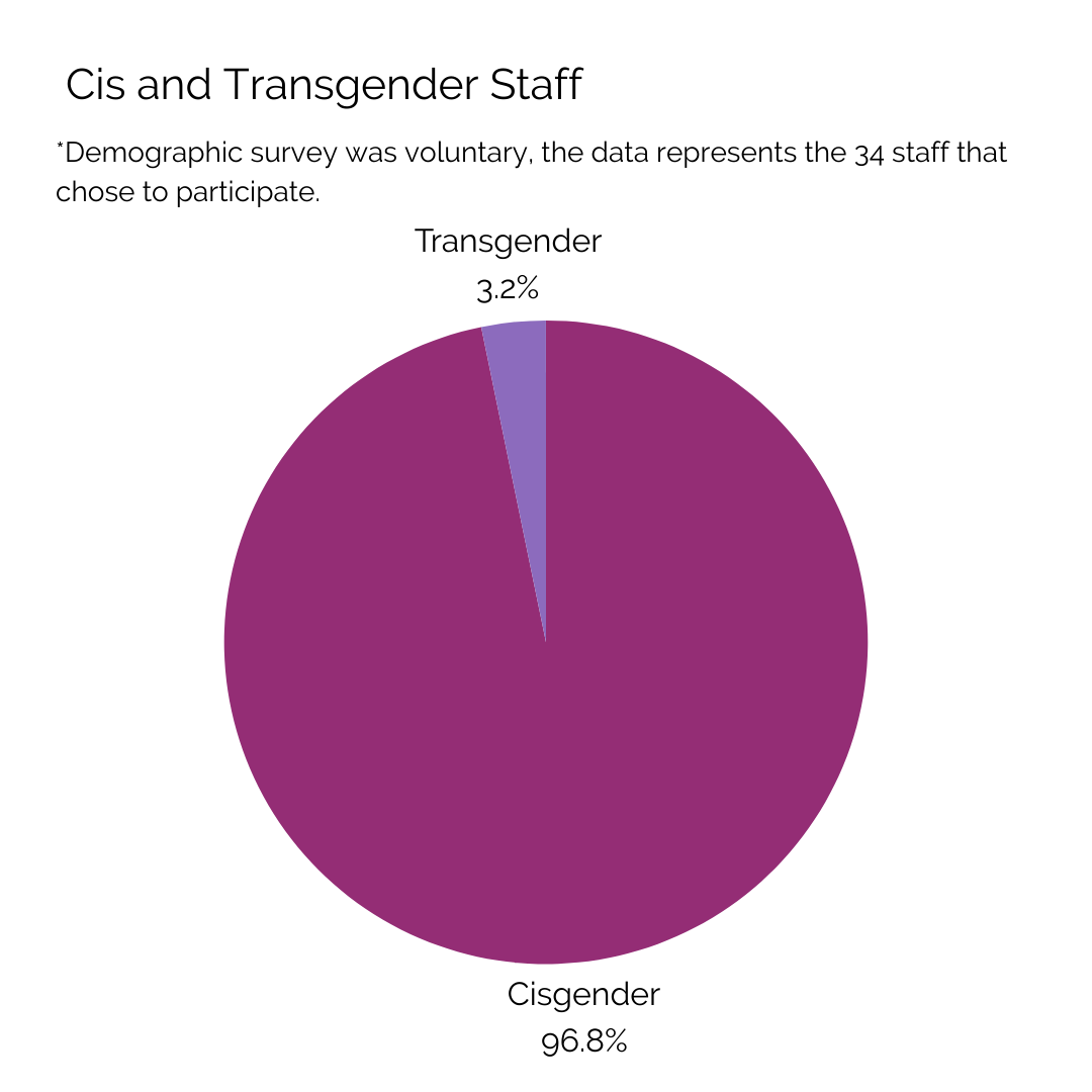 Cis_Trans.png