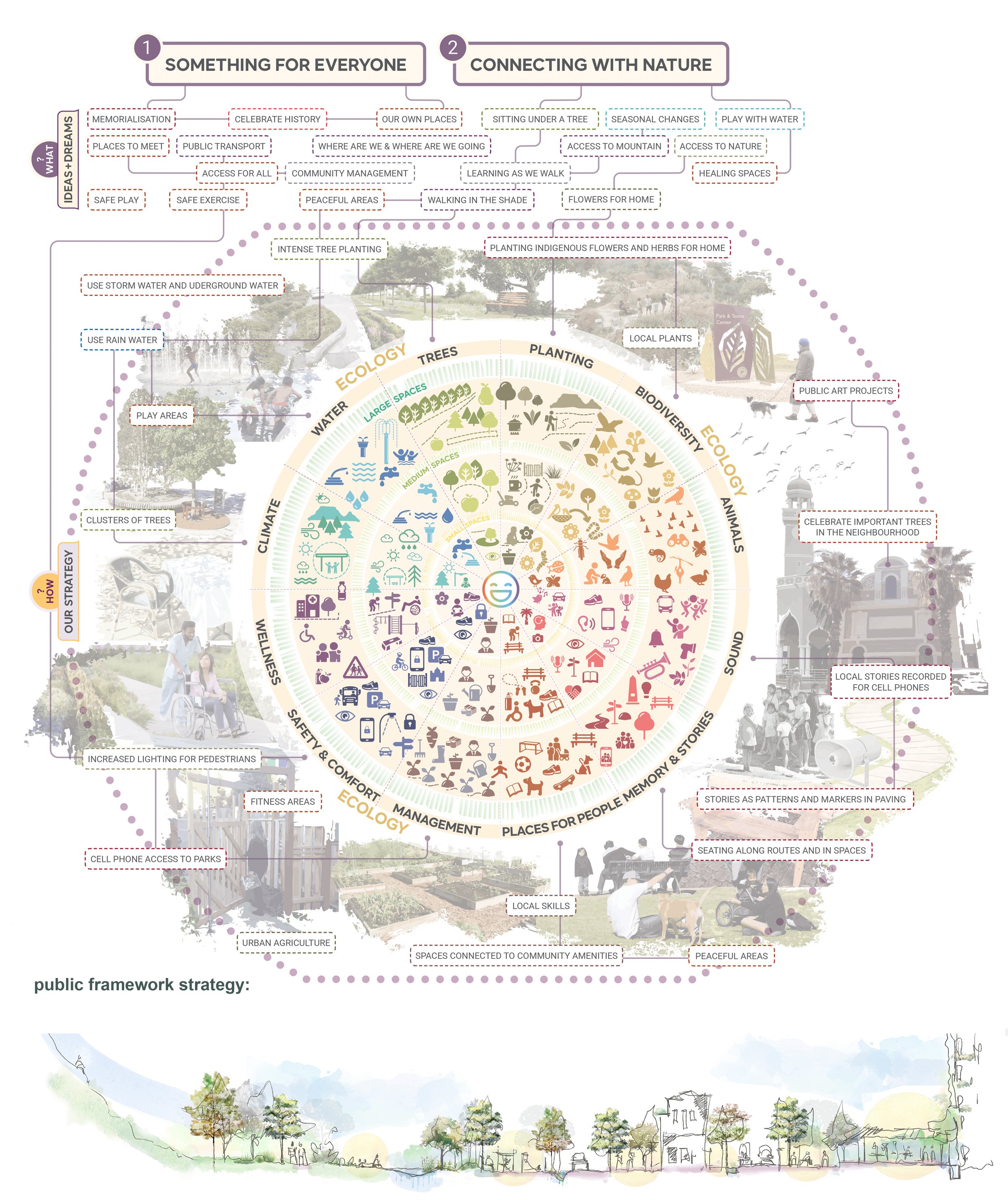 D6 Public Realm Study