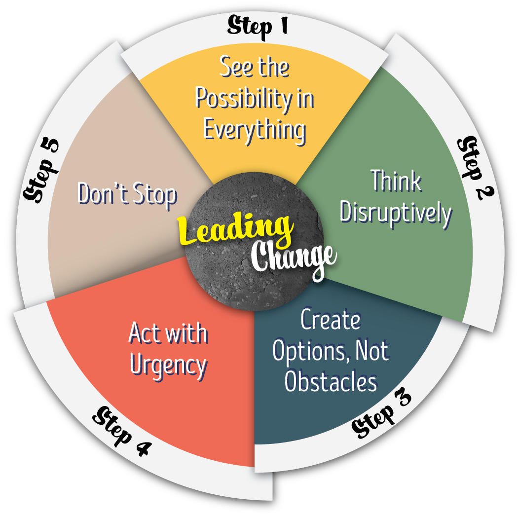 Leading-Change.png