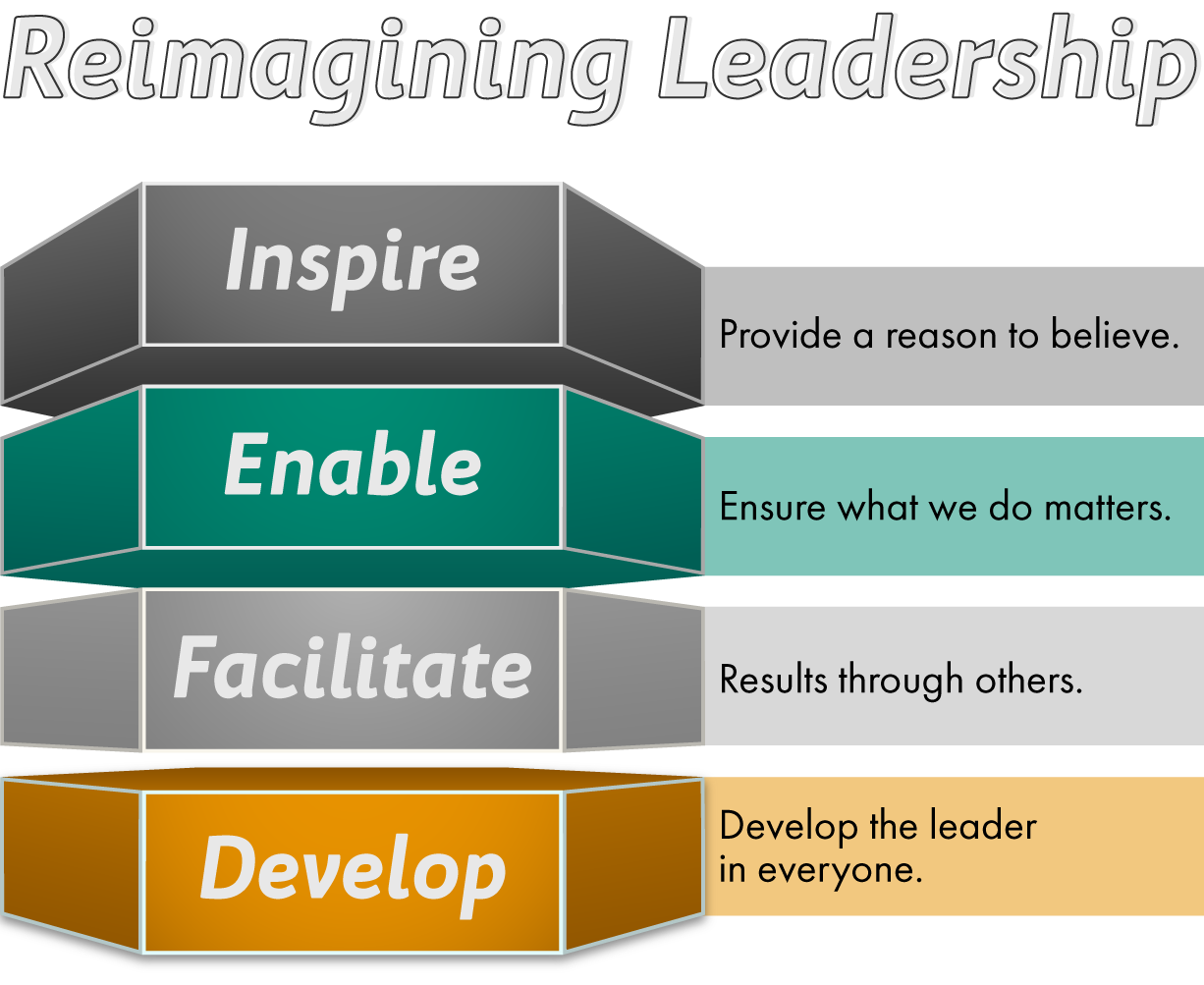 Reimaging-Leadership.png