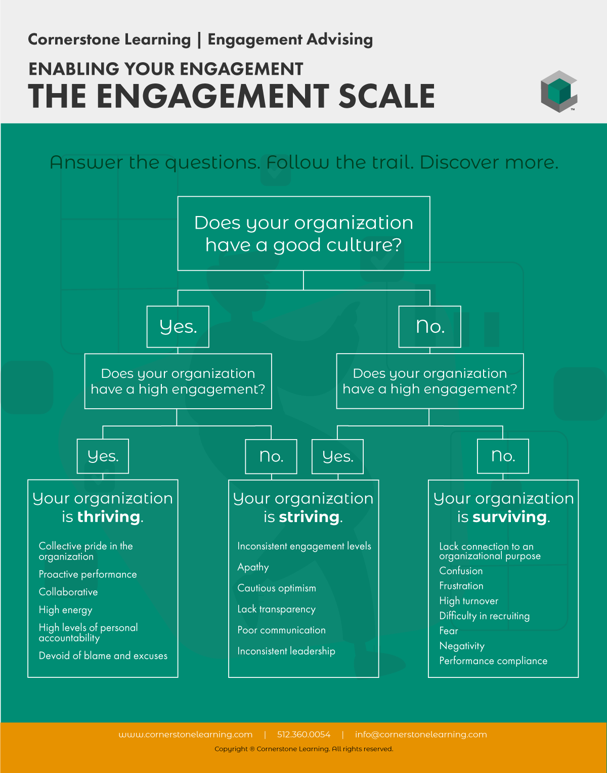 New! The Engagement Scale