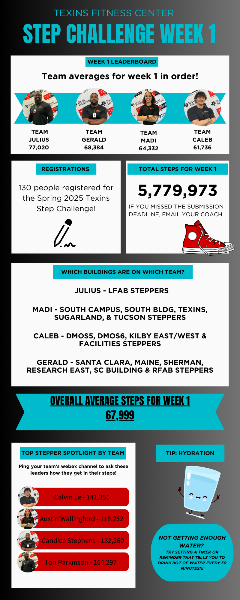 Leaderboard Week 1 Spring — TEXINS