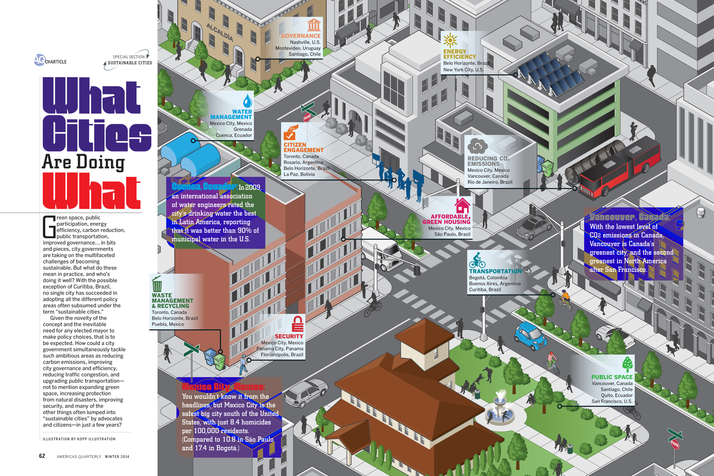 Green Cities