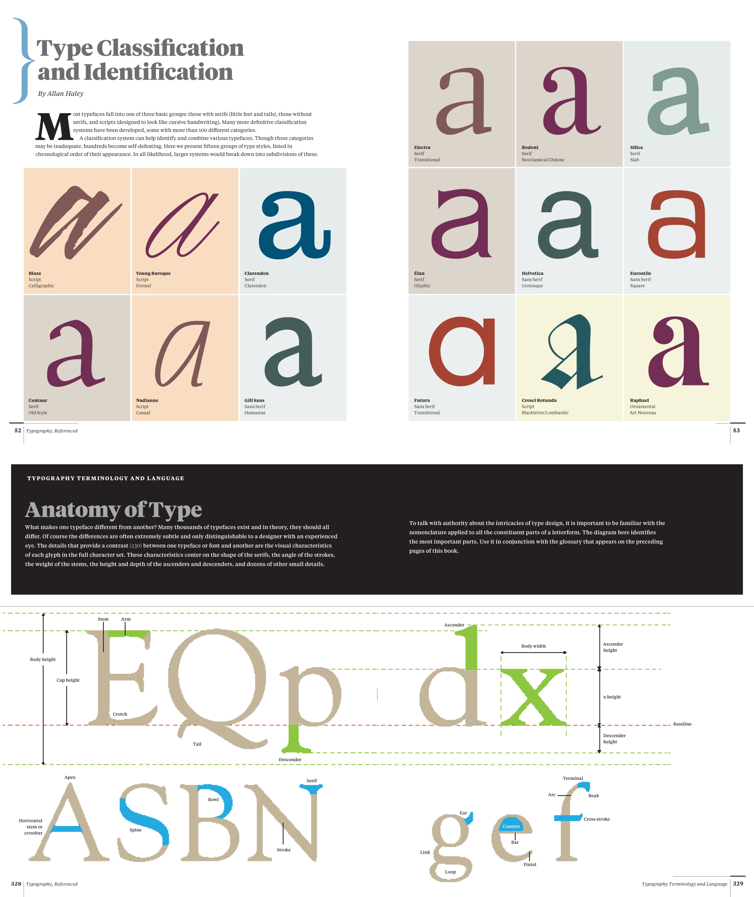 Typography, Referenced