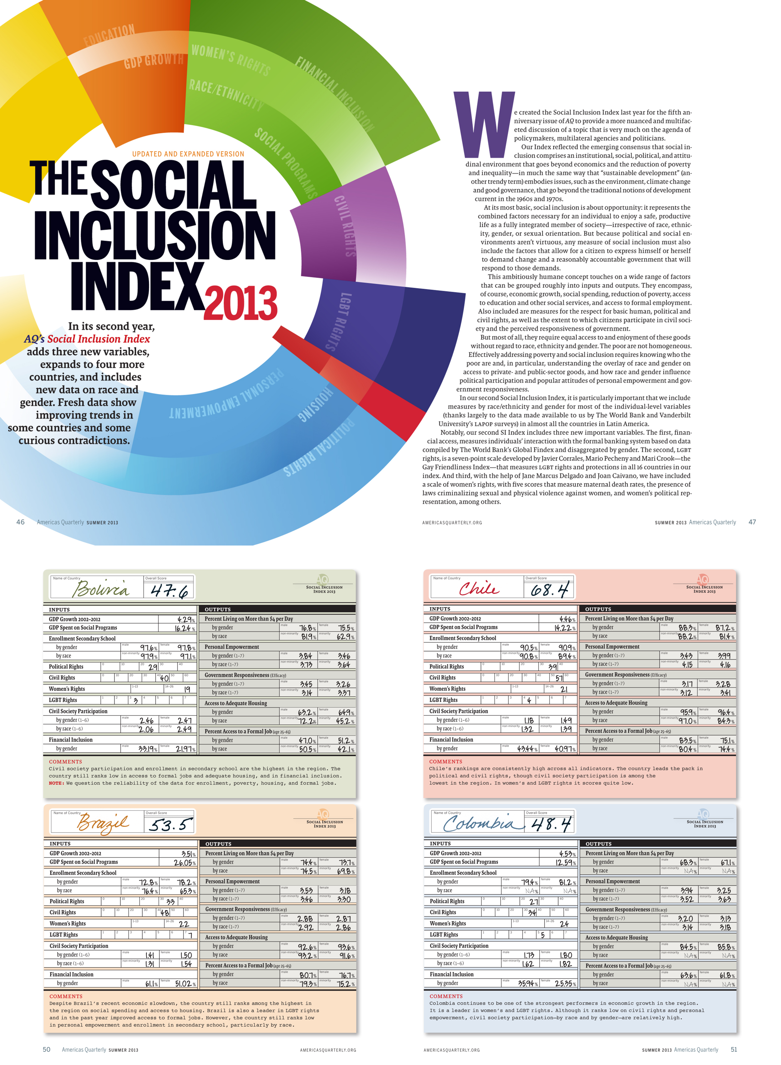 Social Inclusion Index