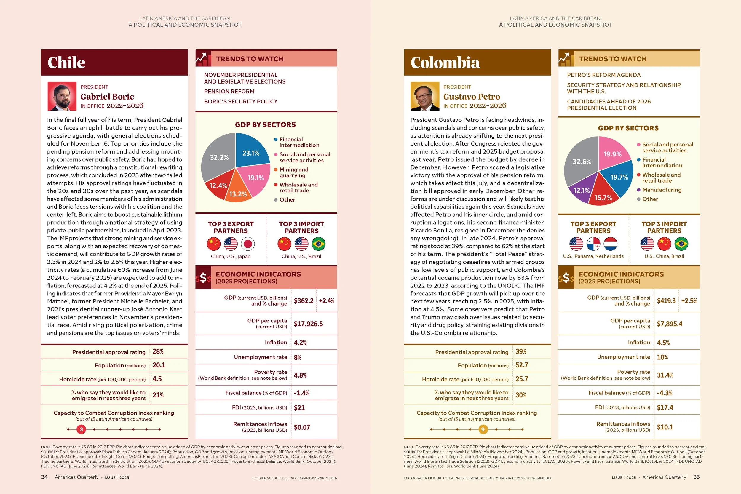 AQ0125_COUNTRYPAGES_LAY28spreads_KODI-3.jpg