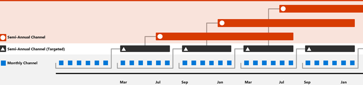 Update blog timeline.png