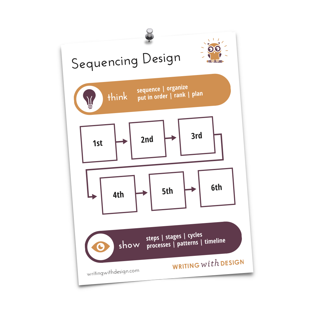 Mind Designs Poster Set Writing With Design