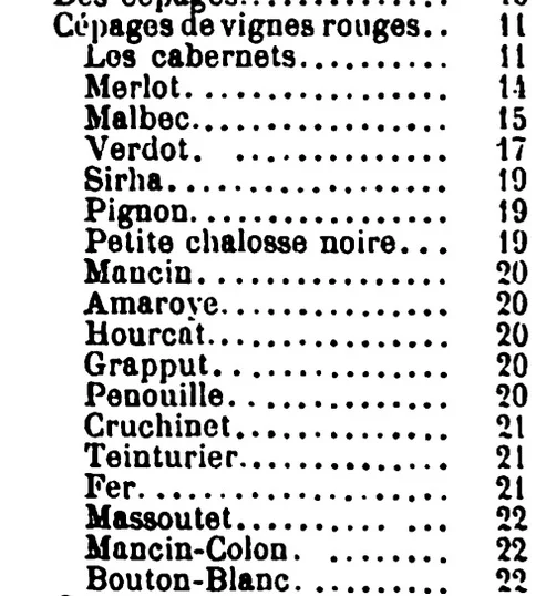 Wine grapes that are long gone from the Bordeaux blend.