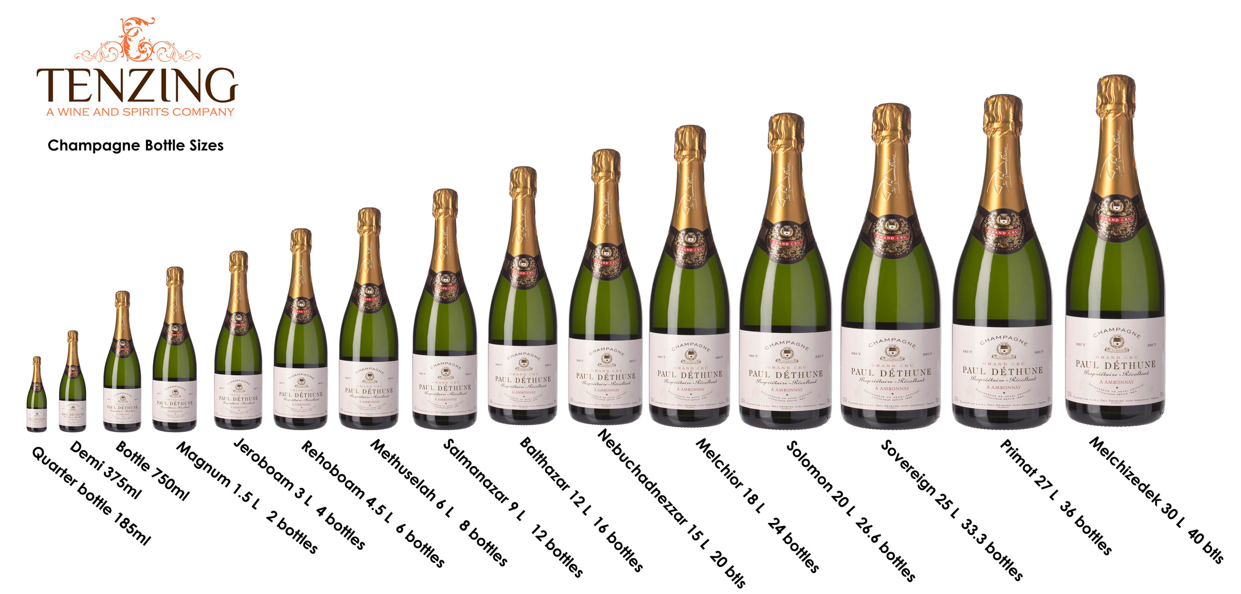 Buitenland Italiaans ik wil Traditional Champagne Bottle Size Chart and Measurements. Demi to  Melchizedek. — Tenzing