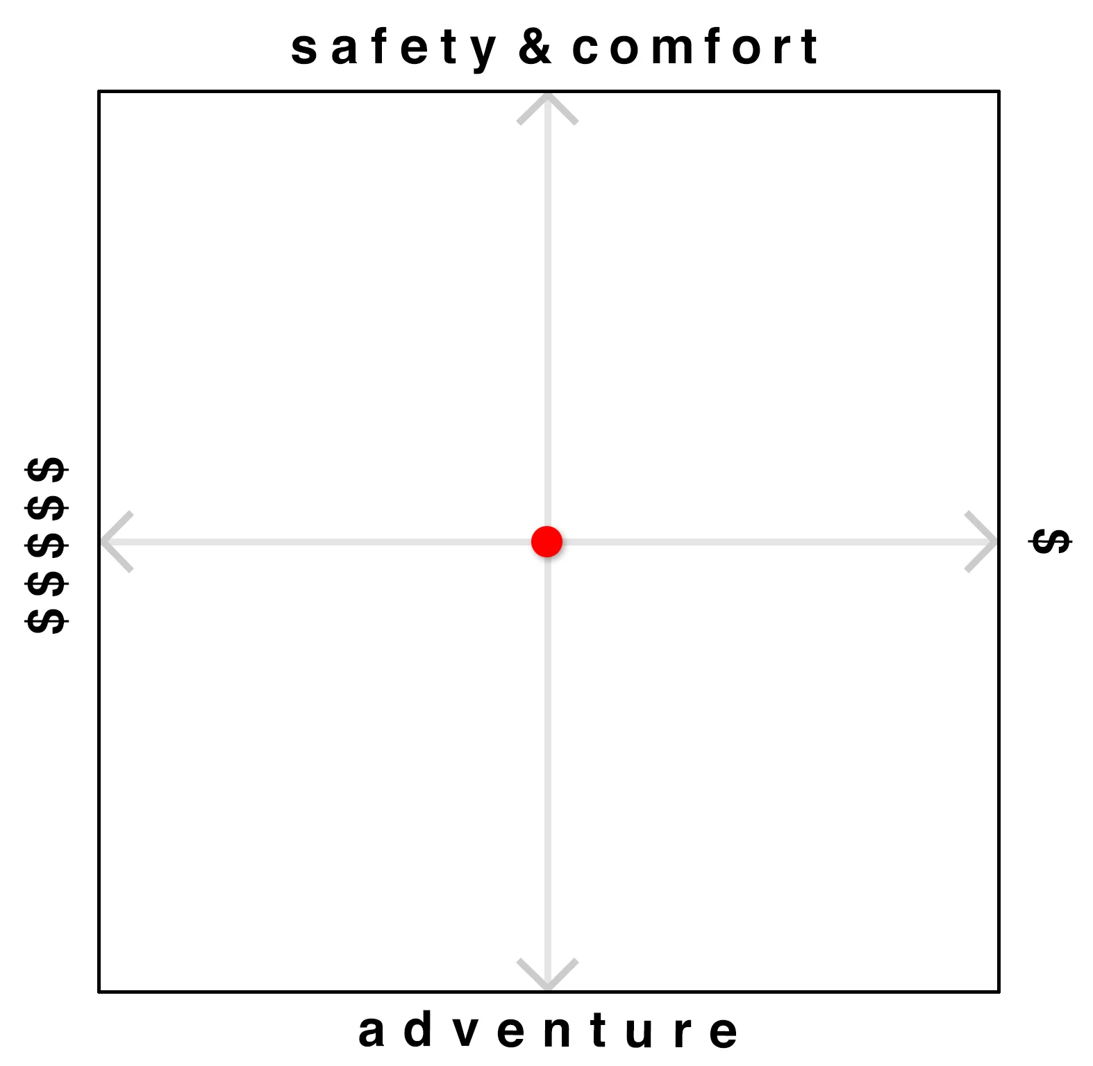 Not the most baller but very well balanced, sustainable travel.