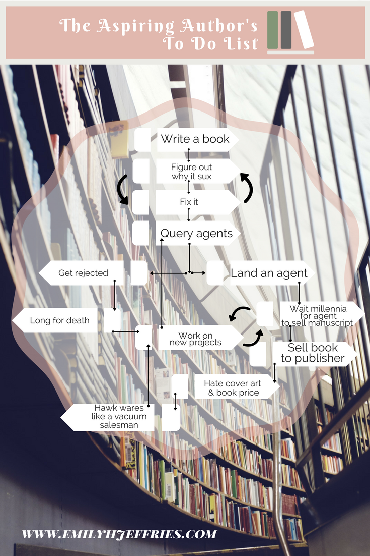 Aspiring Author To Do.png