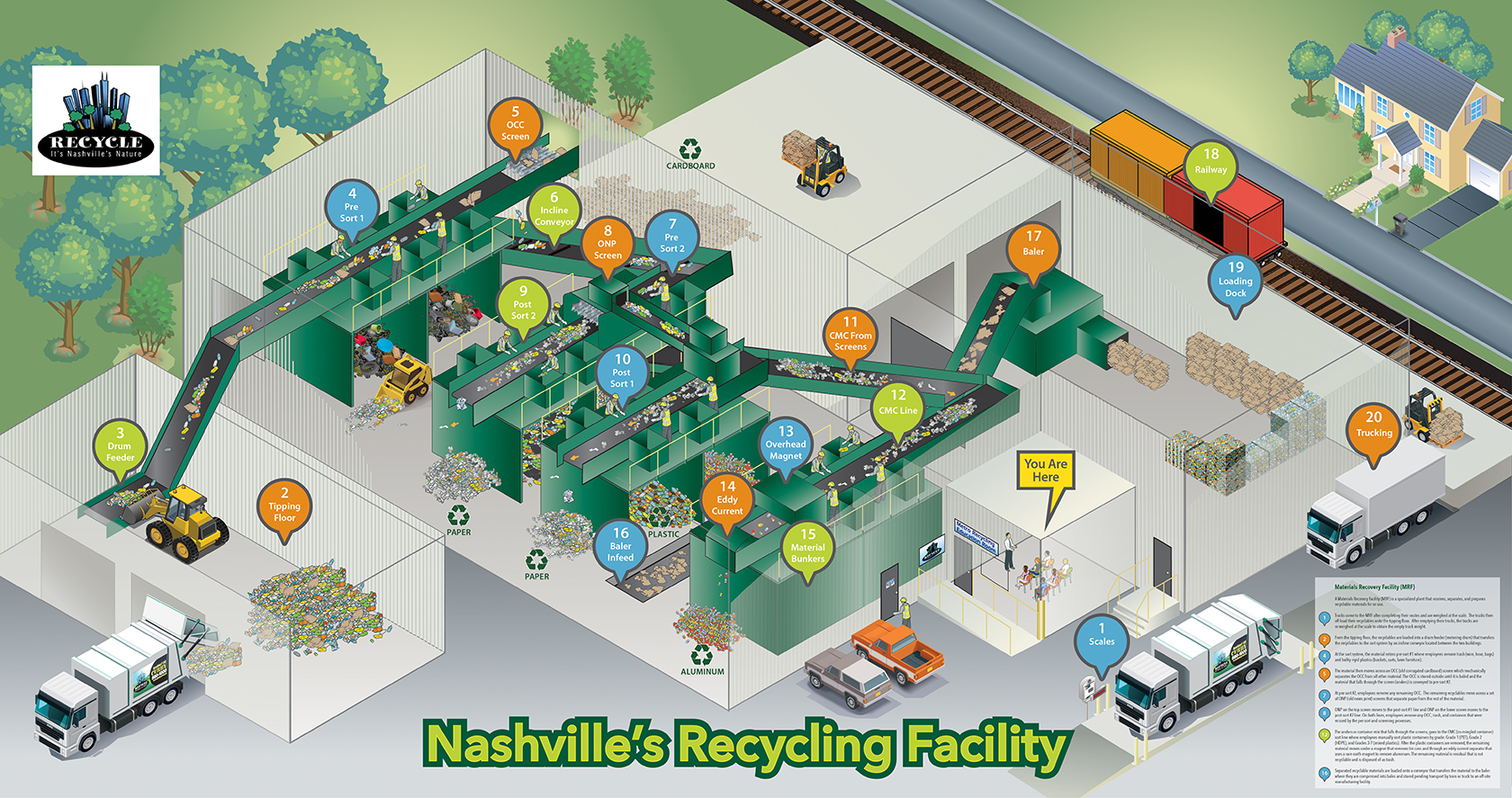 Isometric illustration for Metropolitan Nashville Recycling. Illustration was installed as wallpaper on a 5x10' wall in the facility education center.