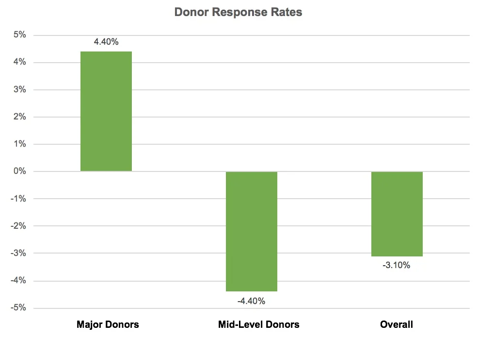 Response_Rates.jpg