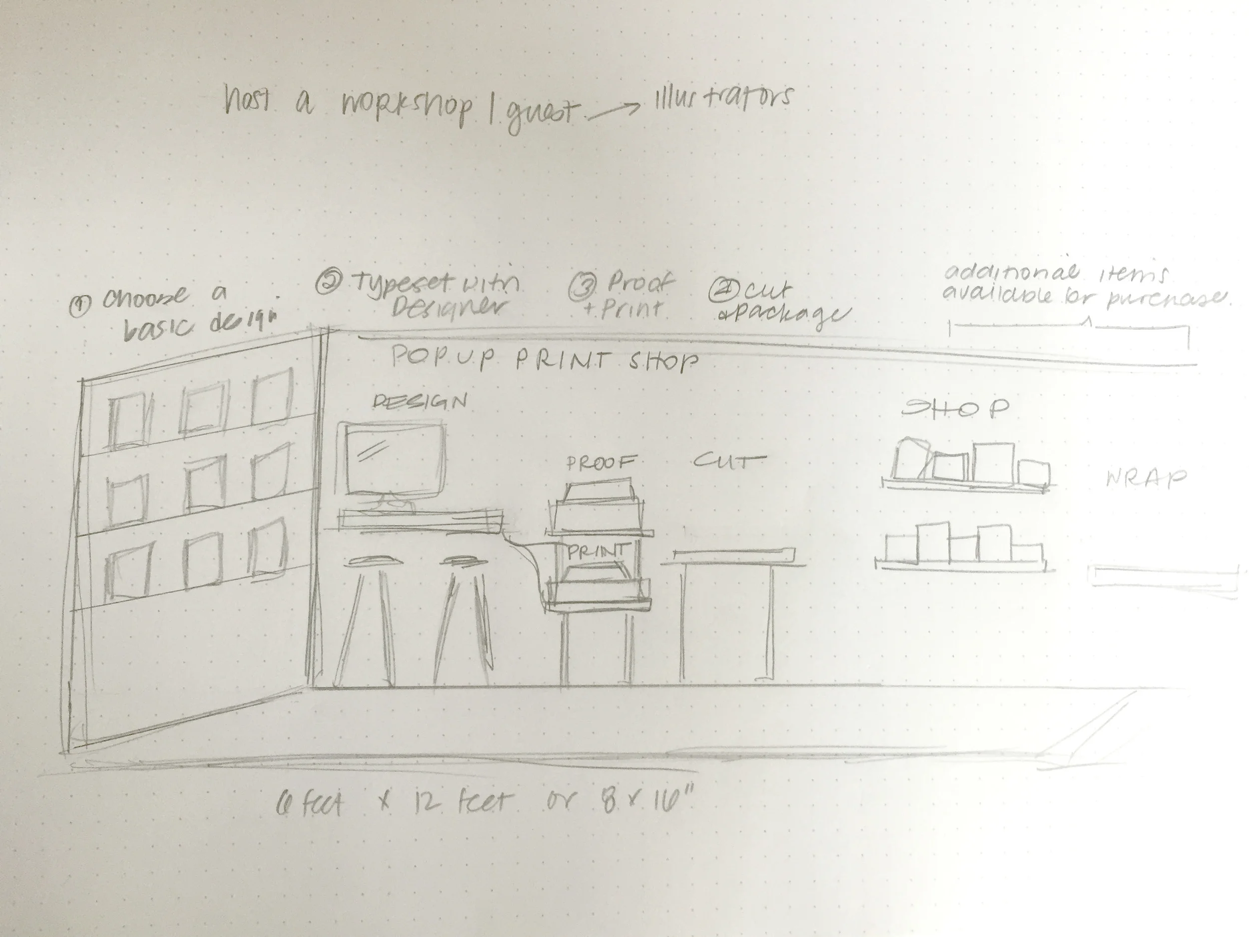 Pop Up Paper Shop - Concept