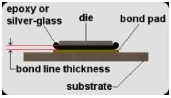 Adhesive Die Attached