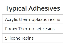 In the adhesive bonding process, the substrate or package is secured to an unheated workstage. The adhesive material is contained in a reservoir and a small amount is metered out onto the substrate, usually in a pattern conforming to the shape and size of the die. The bonder then picks up the die and places it on the adhesive, making the bond. The bond process is complete once the adhesive dries.