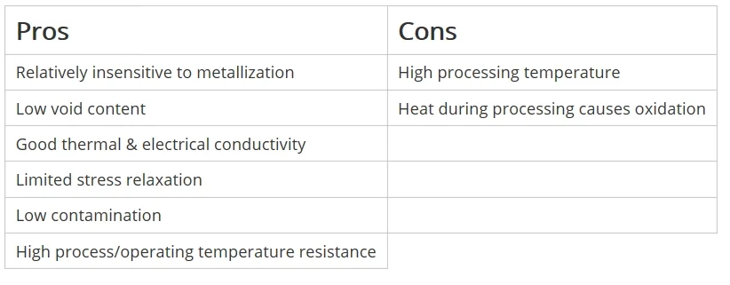 PROS and CONS of Silver Glass Bonding