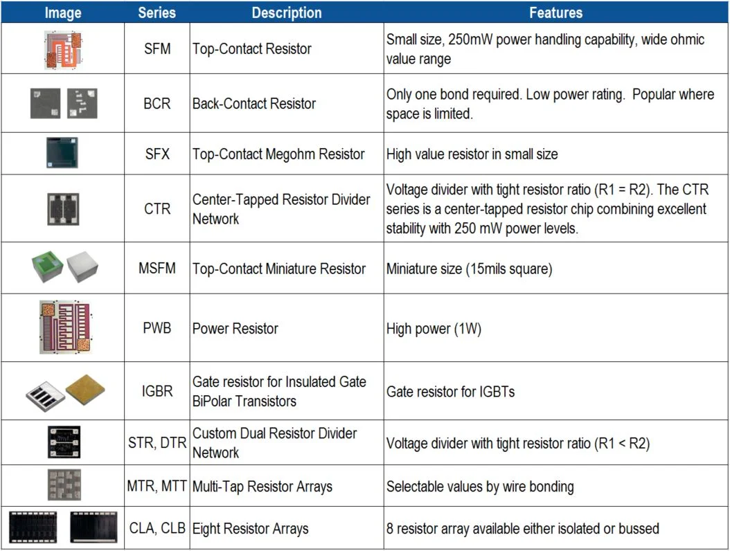Vishay Electro Films ES Components