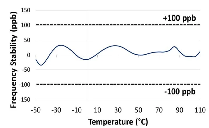 Frequency Stability.jpg