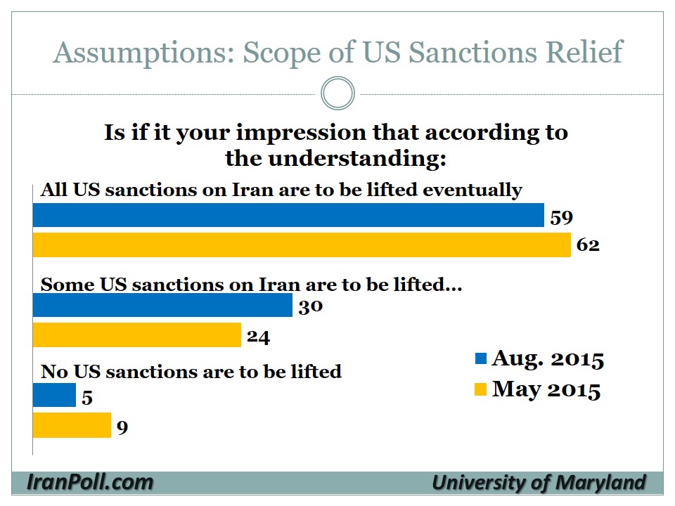15 UMD-IranPoll Iranian Public Opinion on Nuclear Agreement 2015-8-12.jpg