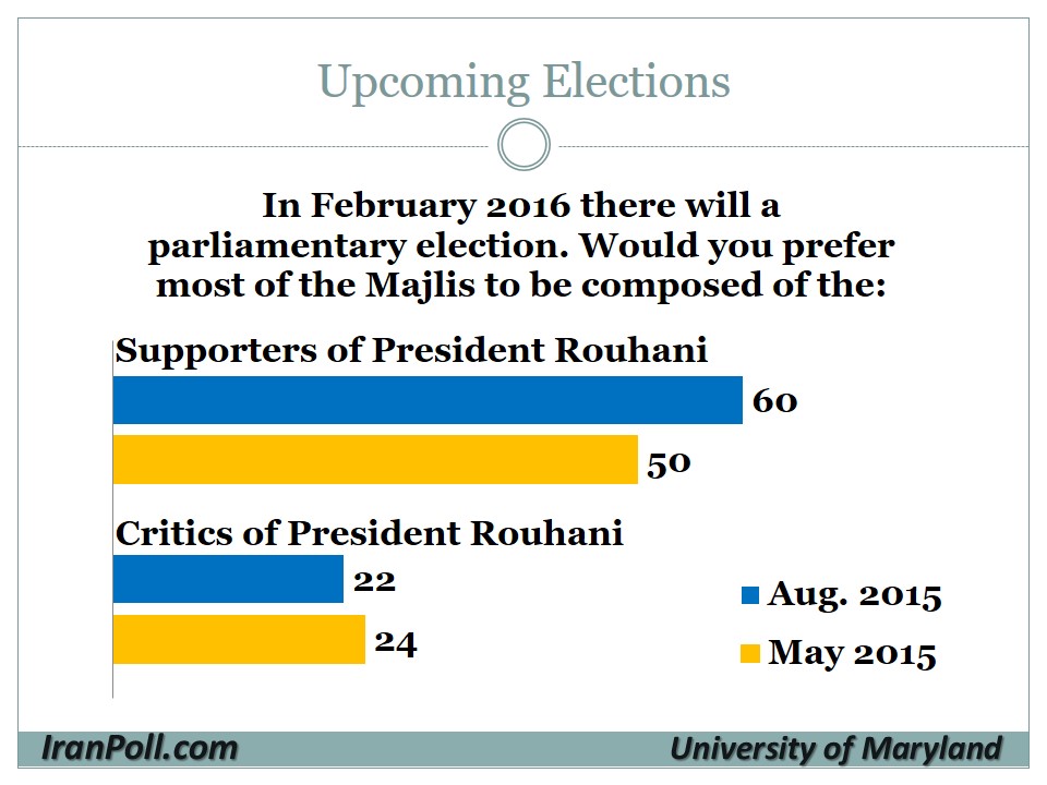 13 UMD-IranPoll Iranian Public Opinion on Nuclear Agreement 2015-8-12.jpg