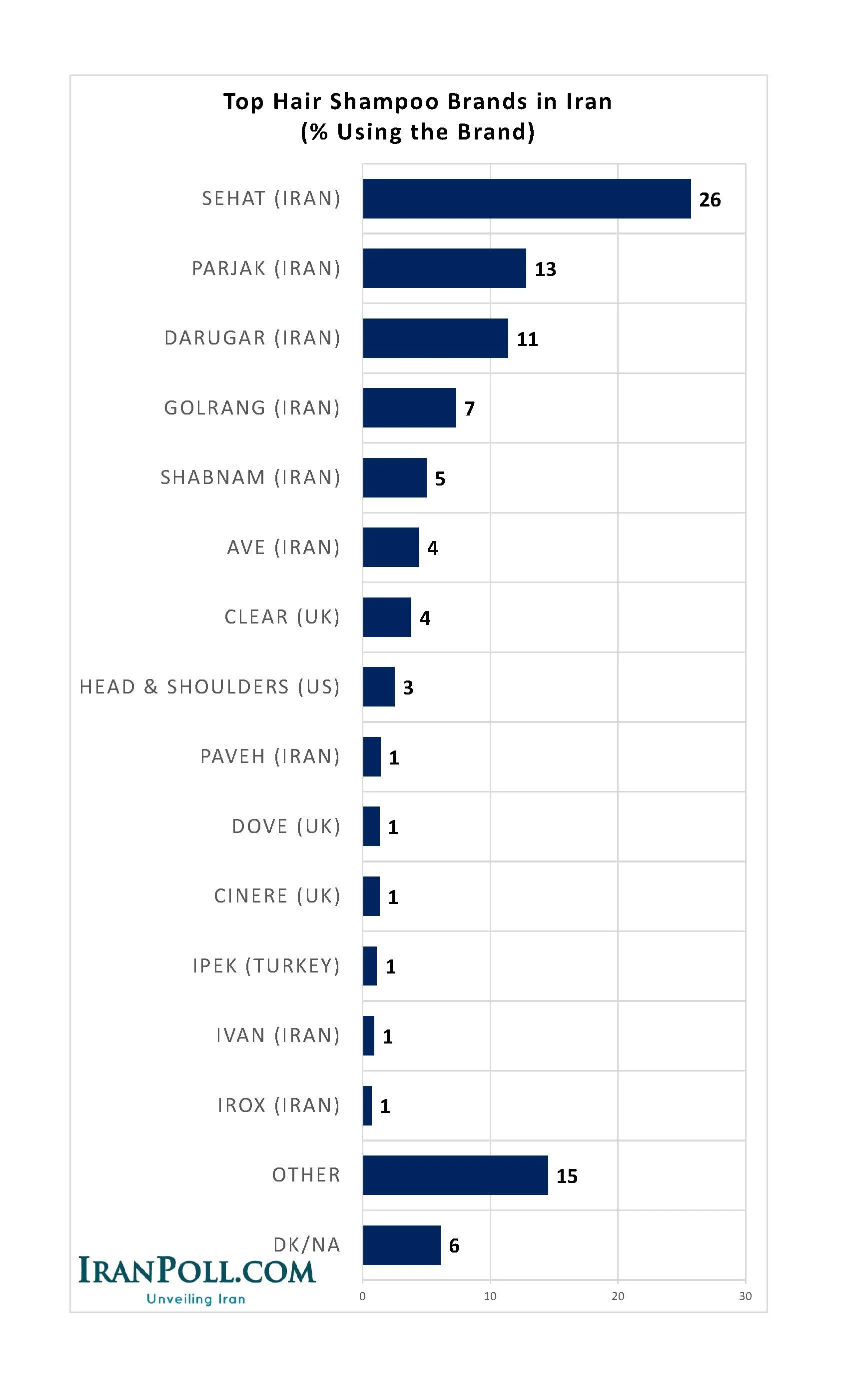 IranPoll Iran Brands (4).jpg