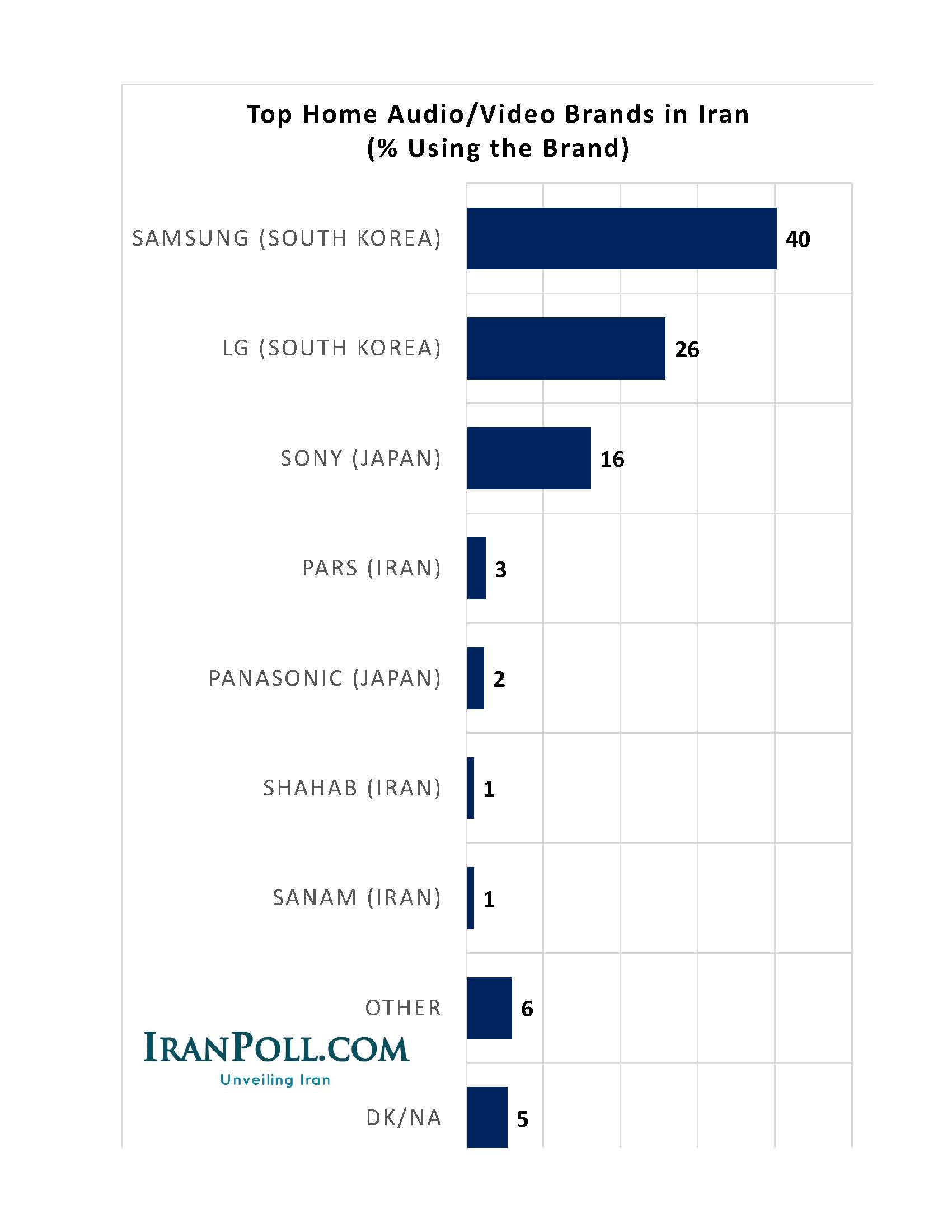 IranPoll Iran Brands (5).jpg