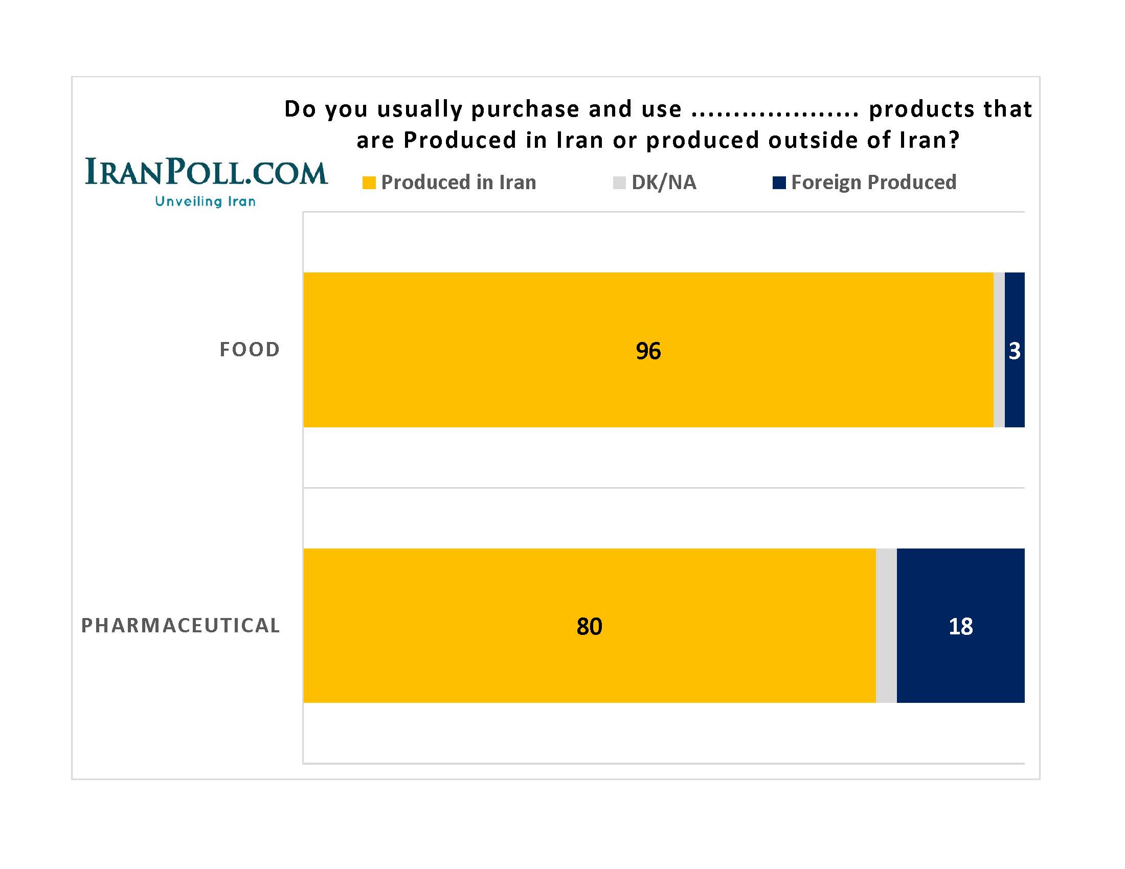 IranPoll Iran Brands (9).jpg