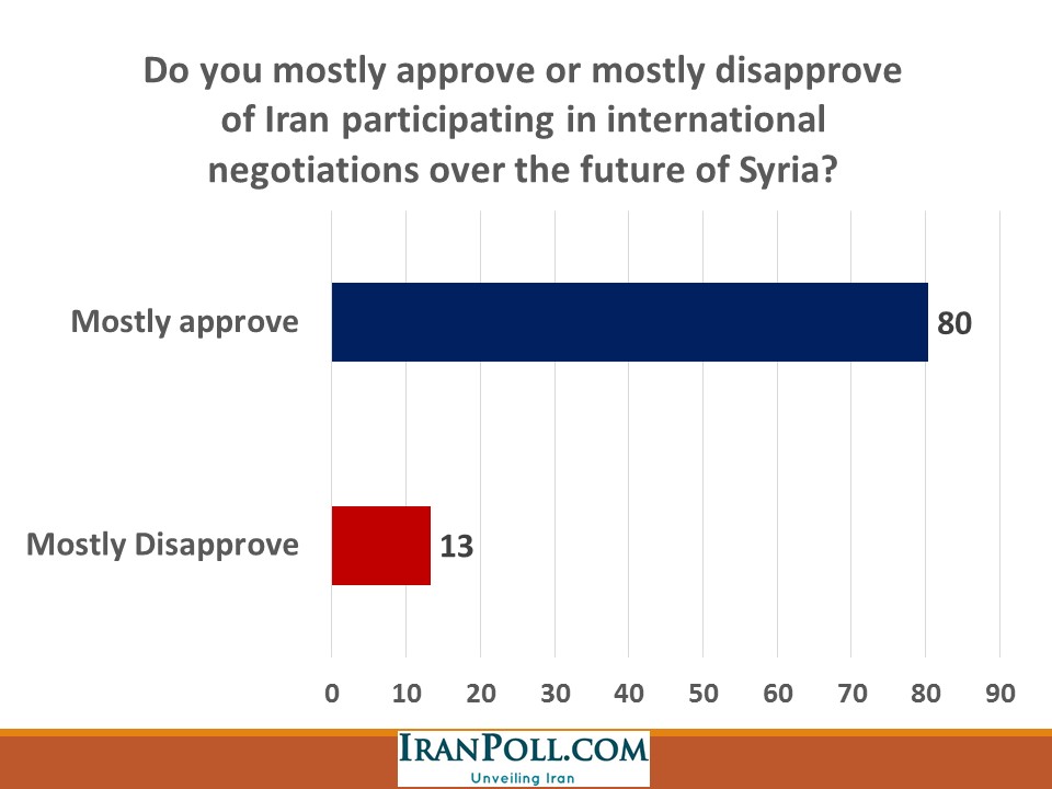 IranPoll Feb 2016 (38).JPG