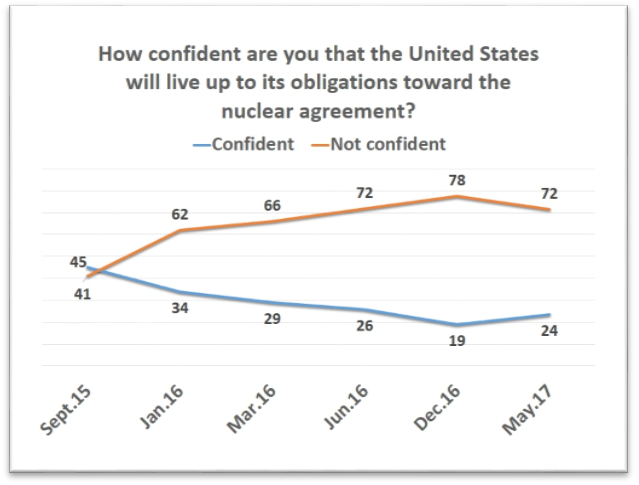 IranPoll UMD July 2017 (4).png