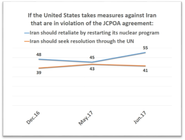 IranPoll UMD July 2017 (7).png