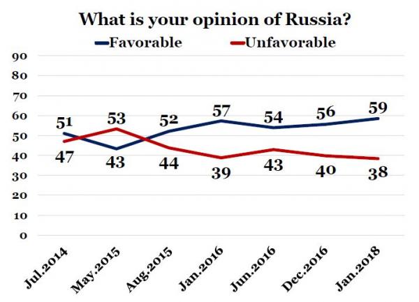 IranPoll-UMD Jan 2018 Iran Results and Trends (2).JPG