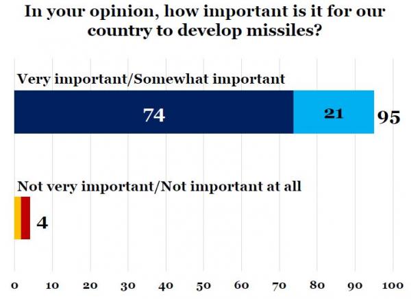 IranPoll-UMD Jan 2018 Iran Results and Trends (7).JPG